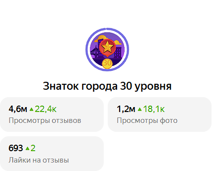 Да, это я похвастаюсь своими достижениями на яндексе