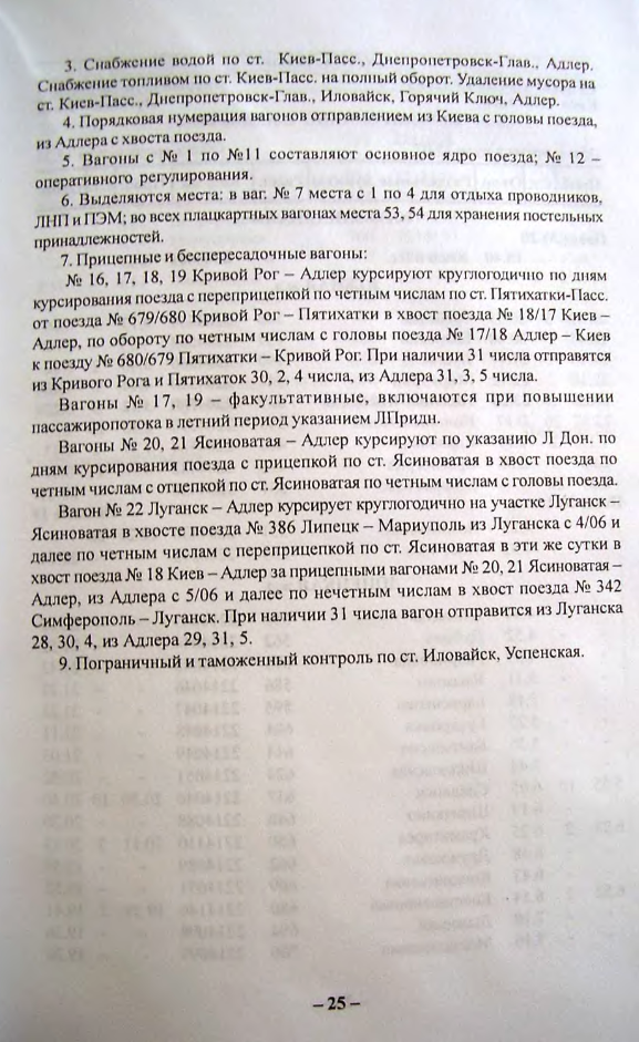 Расписание поезда № 18 / 17 Киев - Адлер Расписание поезда № 18 / 17 Киев - Адлер