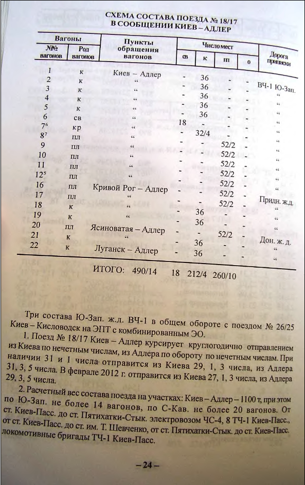 Расписание поезда № 18 / 17 Киев - Адлер Расписание поезда № 18 / 17 Киев - Адлер