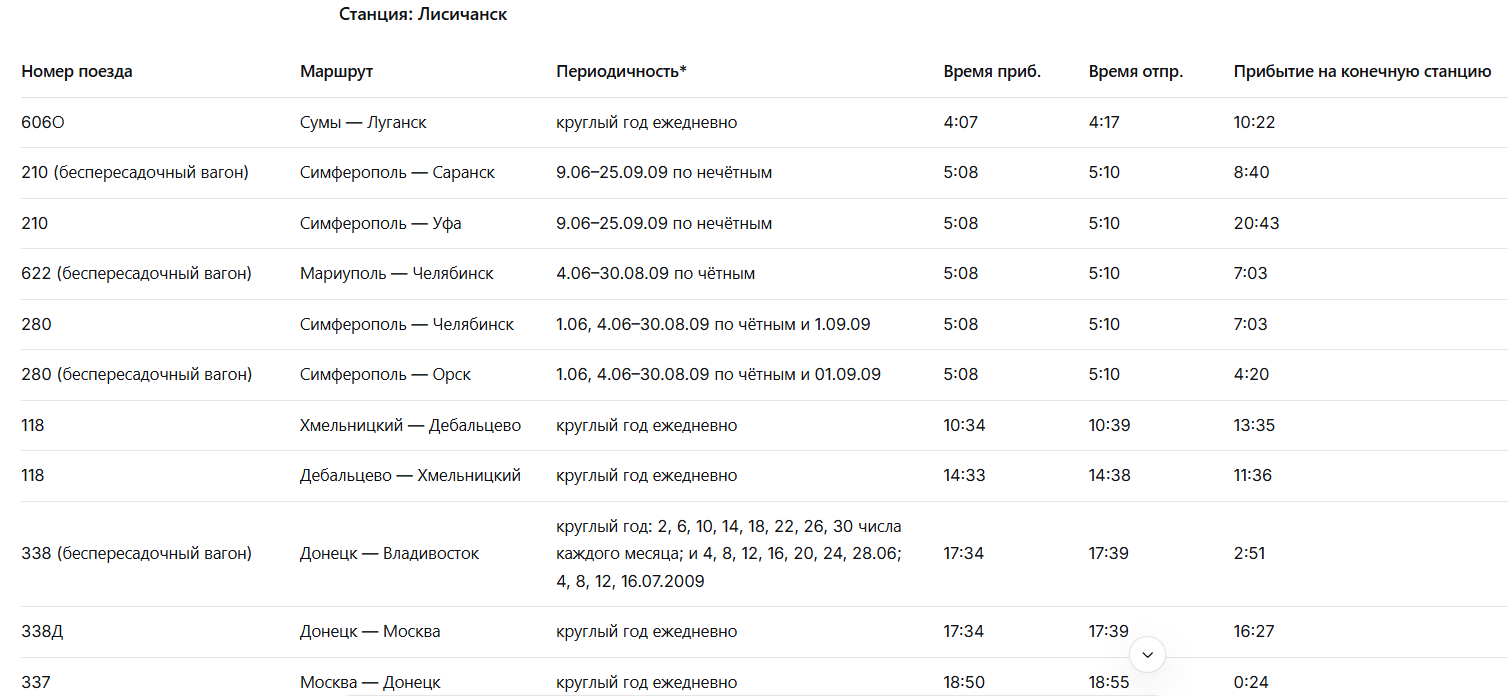Станция Лисичанск расписание поездов 2009-2010
