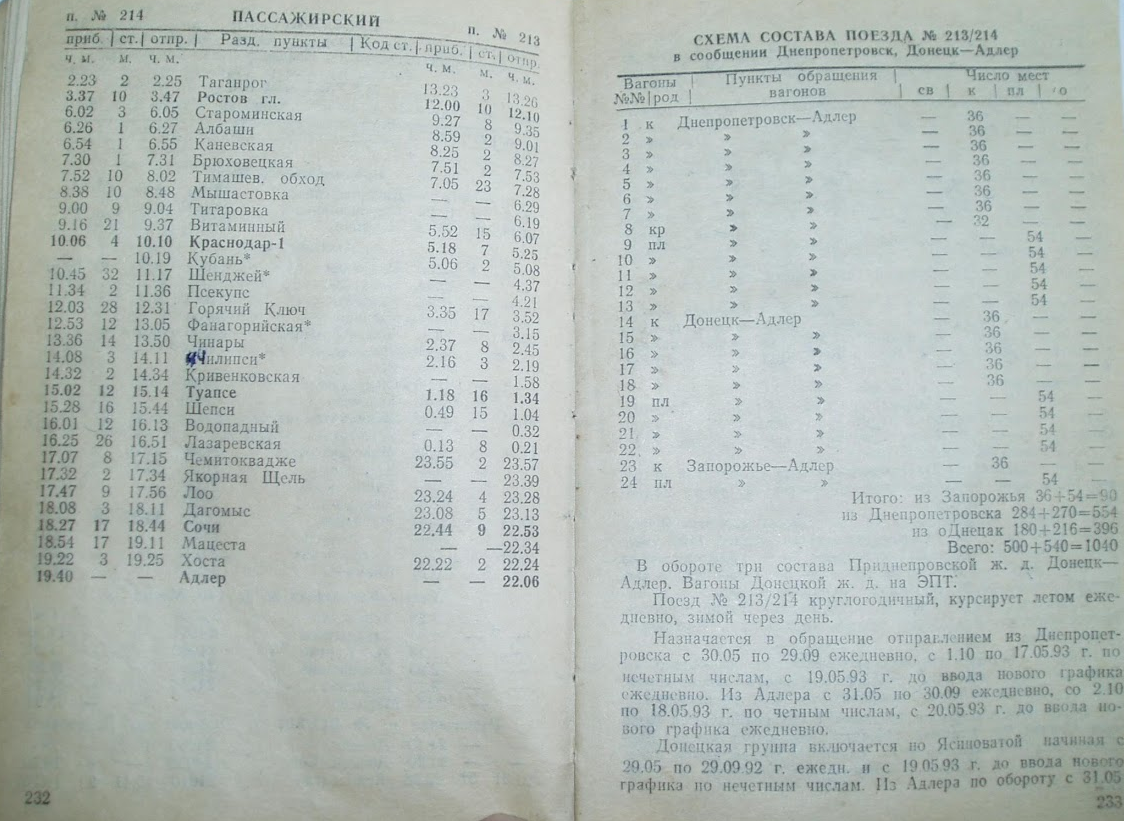Расписание поезда 214/213 Днепропетровск-Донецк-Адлер