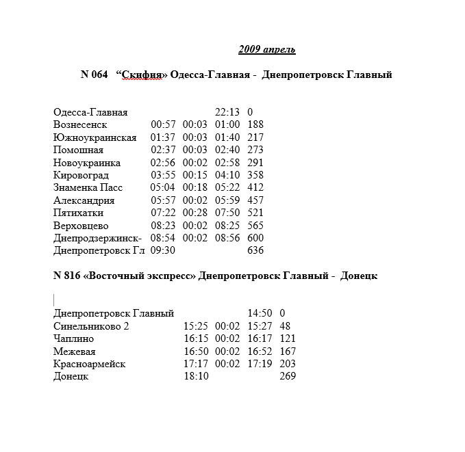2009 Одесса-Днепропетровск и Днепропетровск - Донецк