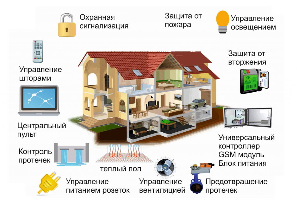 goods image