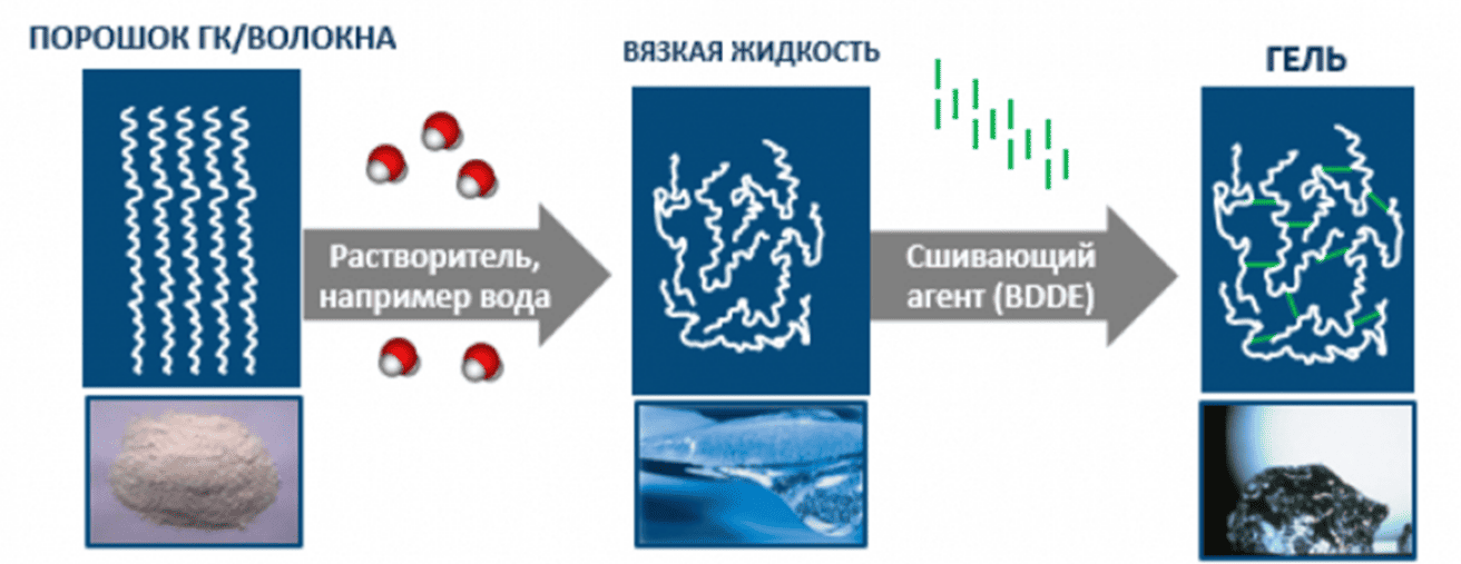 Плотность филлеров