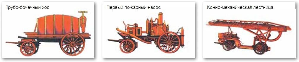 Схемы ранних пожарных машин