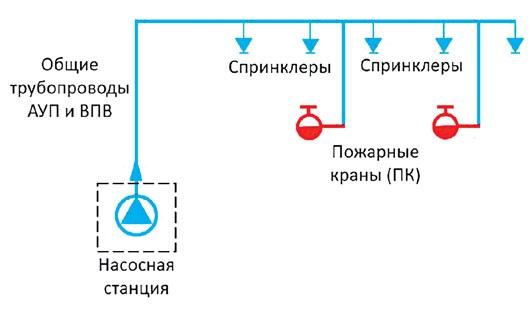 ВПВ система