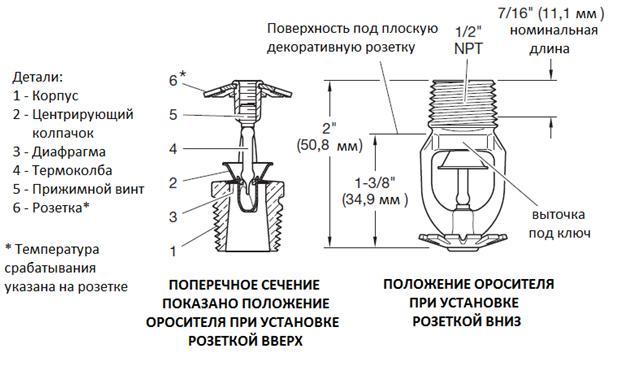 монтажа спринклерной системы