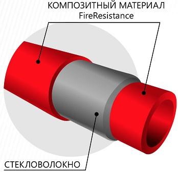 Antifire полипропиленовые трубы