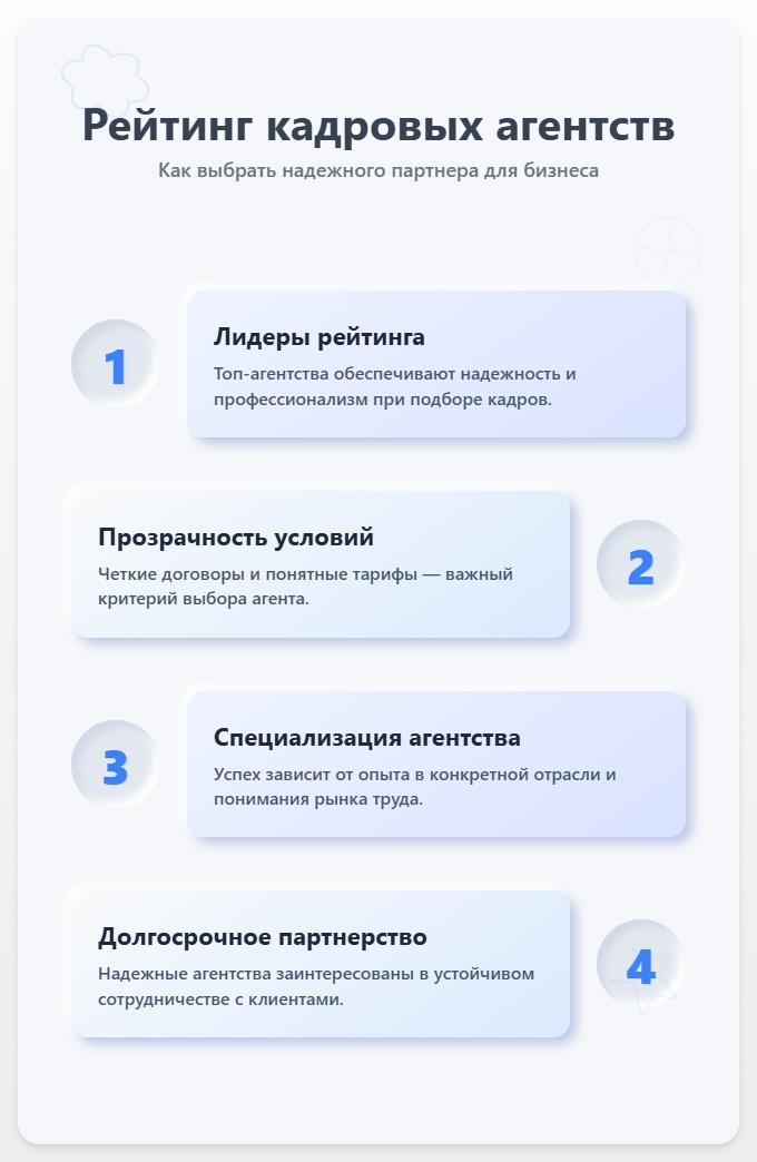 схема Рейтинг кадровых агентств