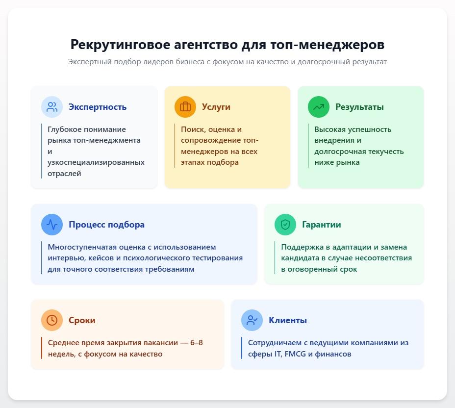 схема Рекрутинговое агентство для топ-менеджеров