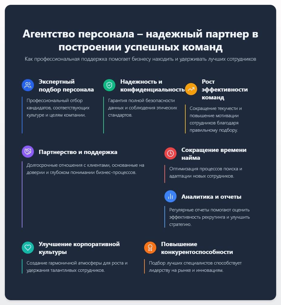 схема Агентство персонала: Надежный партнер в построении успешных команд