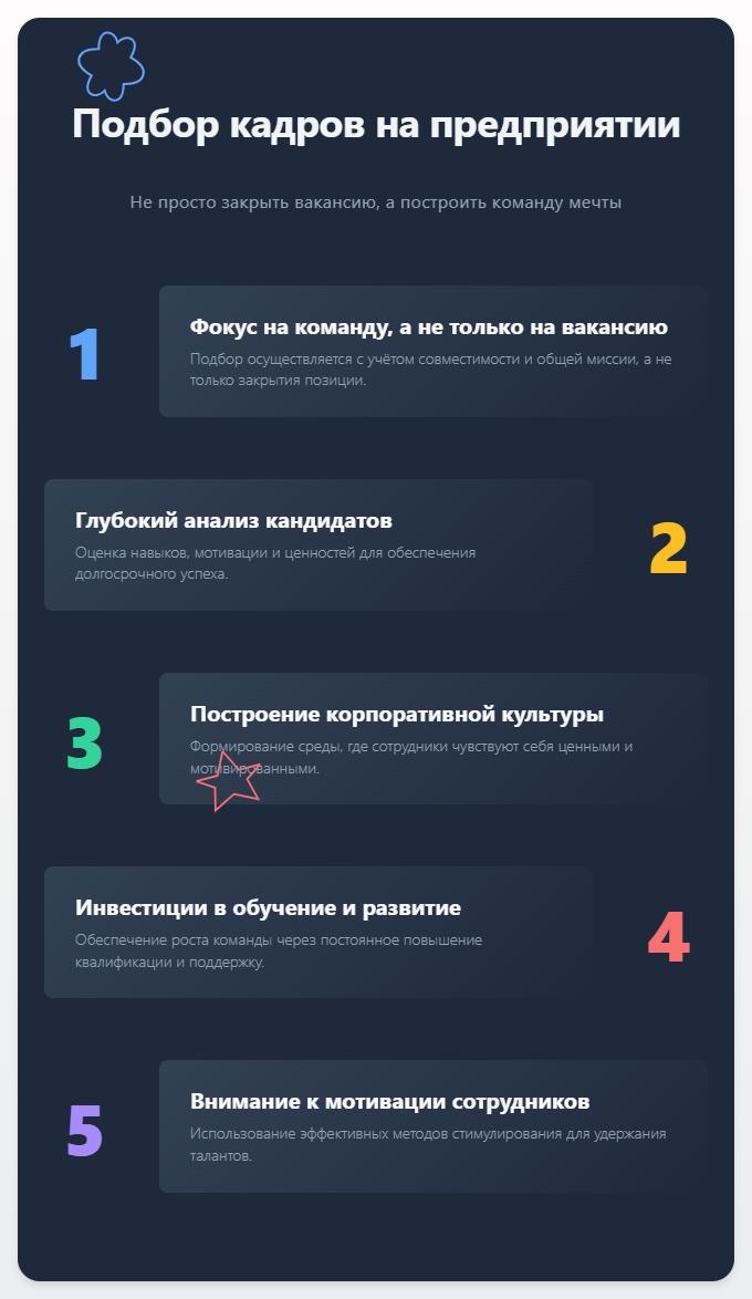 схема Подбор кадров на предприятии