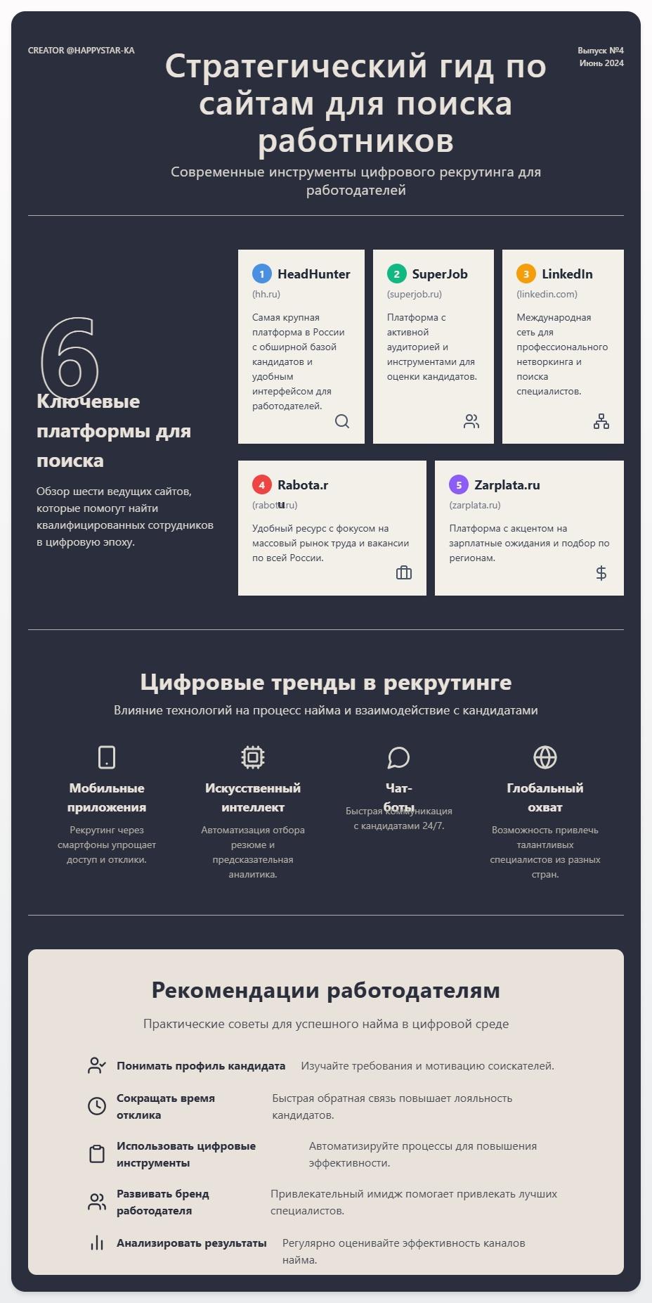 схема Сайты чтобы найти работника