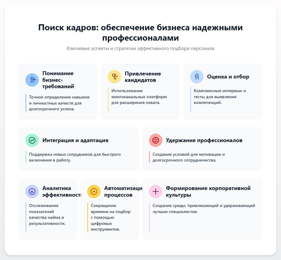 схема Поиск кадров: Как обеспечить бизнес надёжными профессионалами