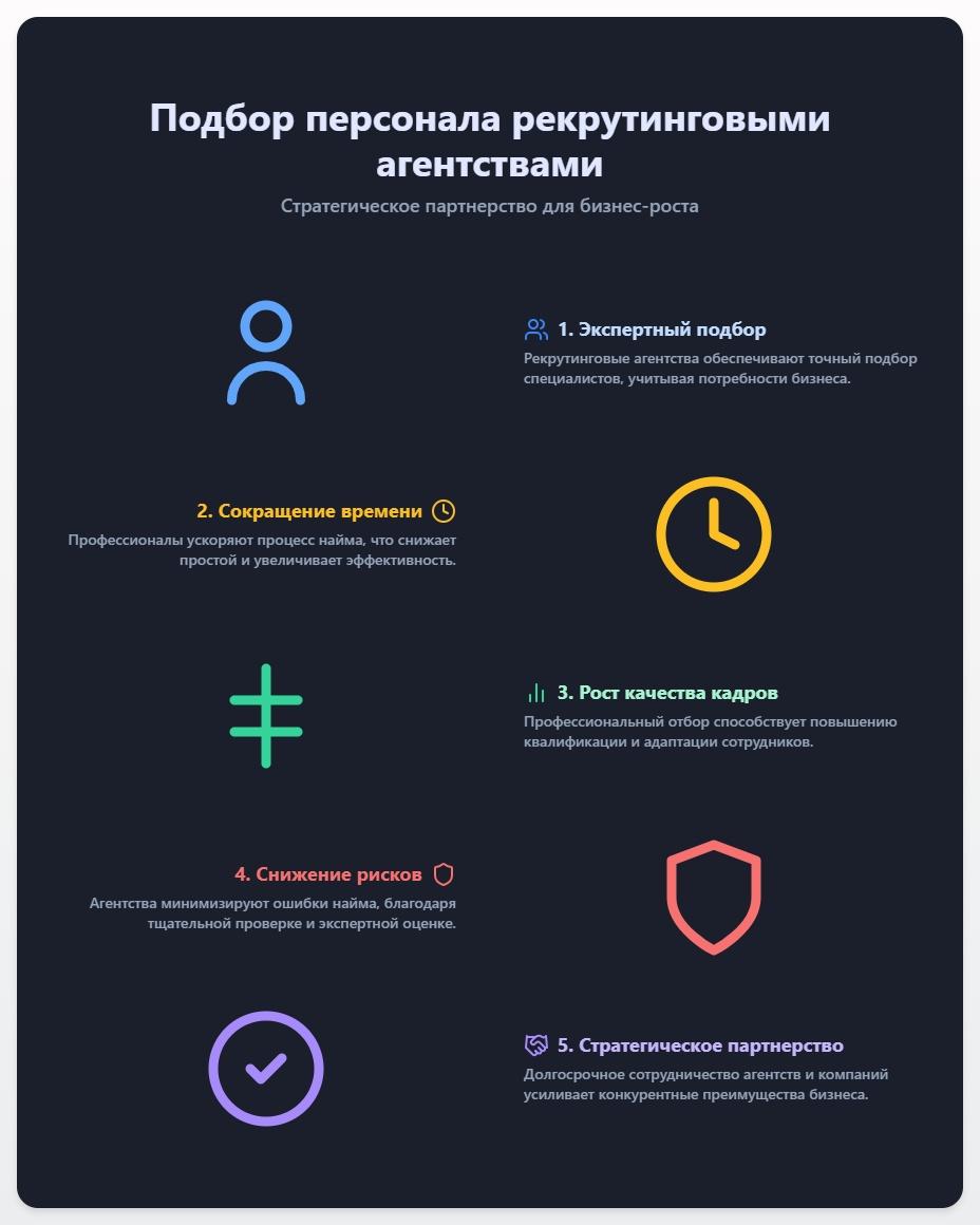 схема Подбор персонала рекрутинговыми агентствами