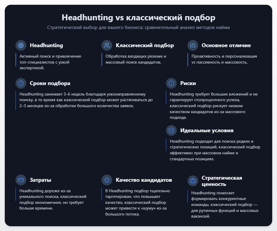 схема Headhunting vs Классический Подбор
