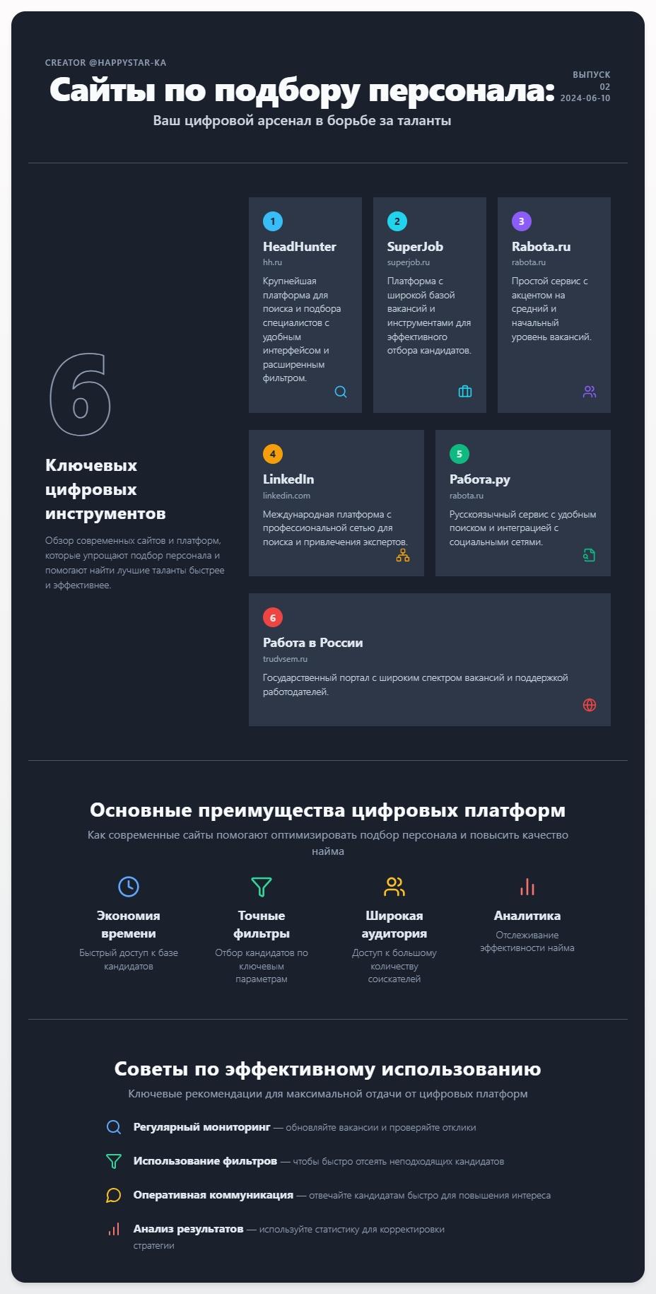 схема Сайты по подбору персонала