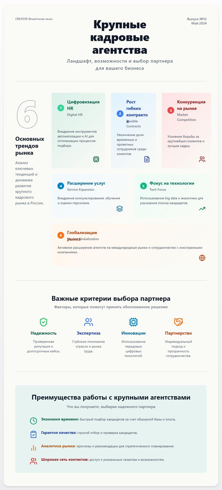 схема Крупные кадровые агентства