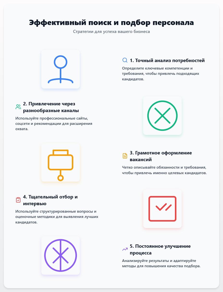 схема Эффективный поиск и подбор персонала: стратегии для успеха вашего бизнеса