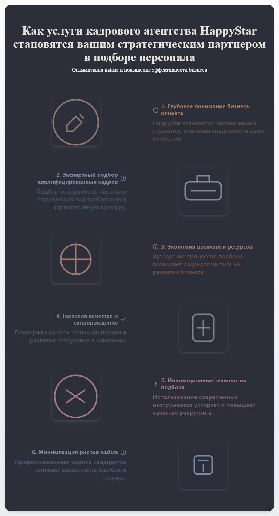 схема Услуги Кадрового Агентства