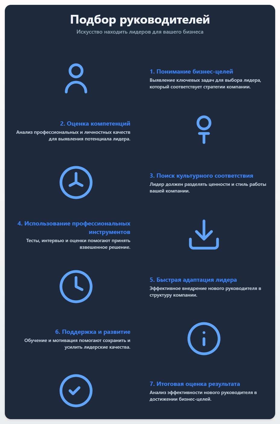 схема Подбор руководителей: Искусство находить лидеров для вашего бизнеса