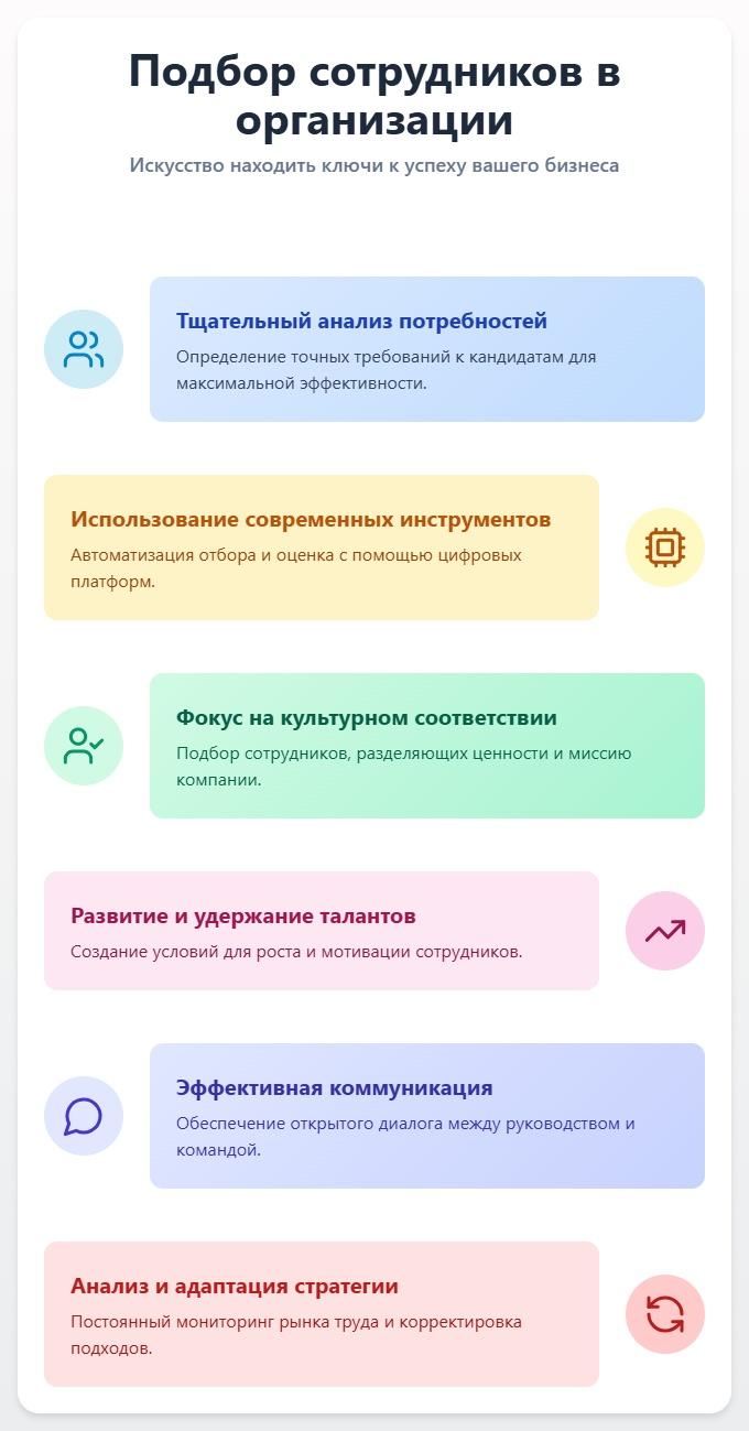 схема Подбор сотрудников в организации