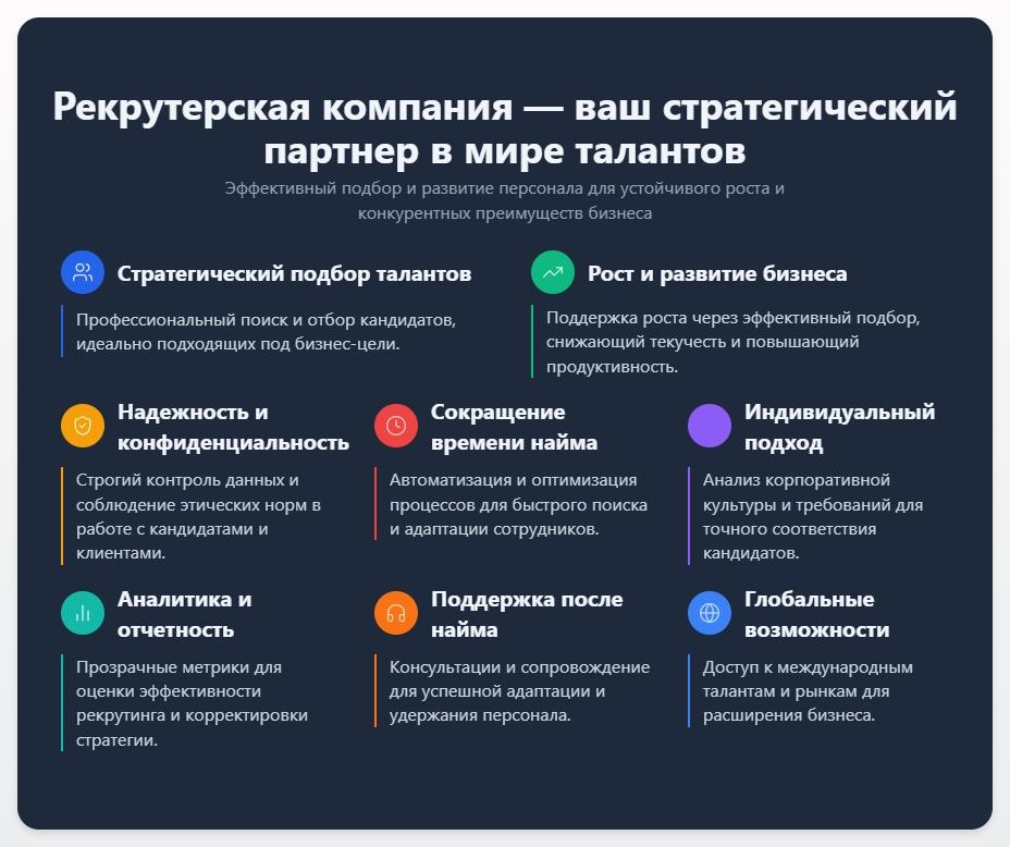 схема Рекрутерская компания