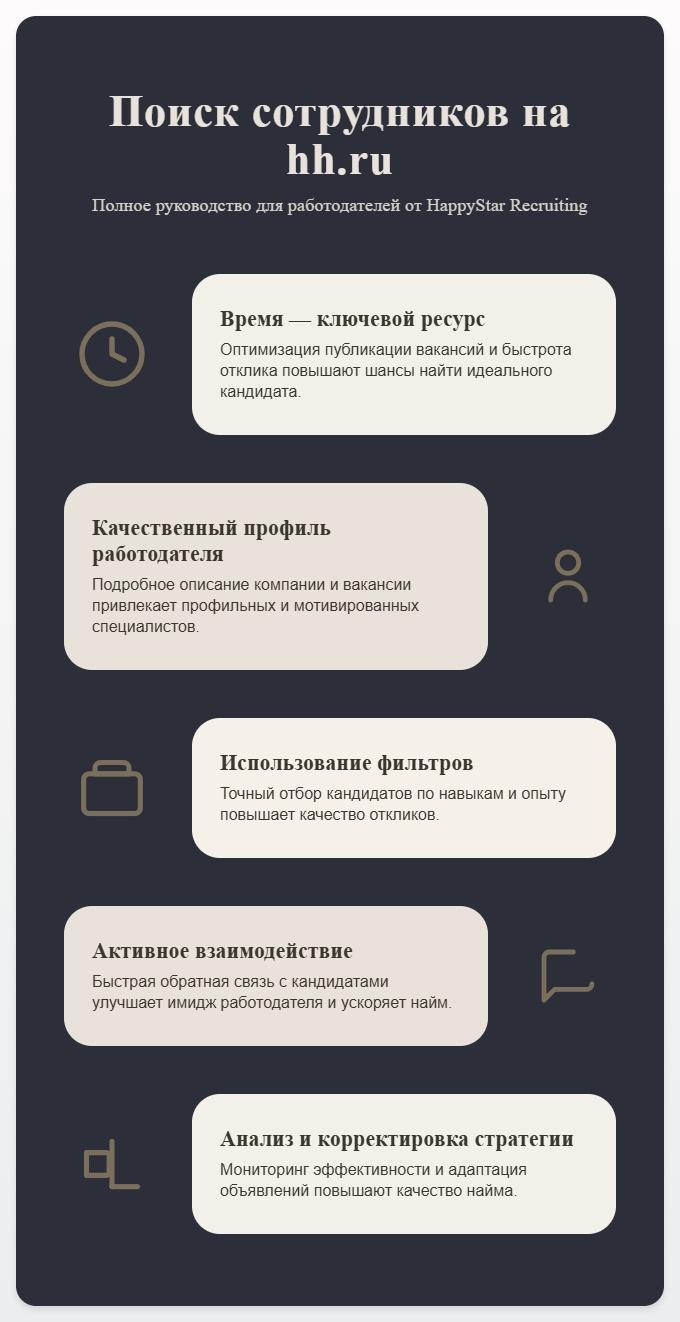 схема Поиск сотрудников на hh.ru