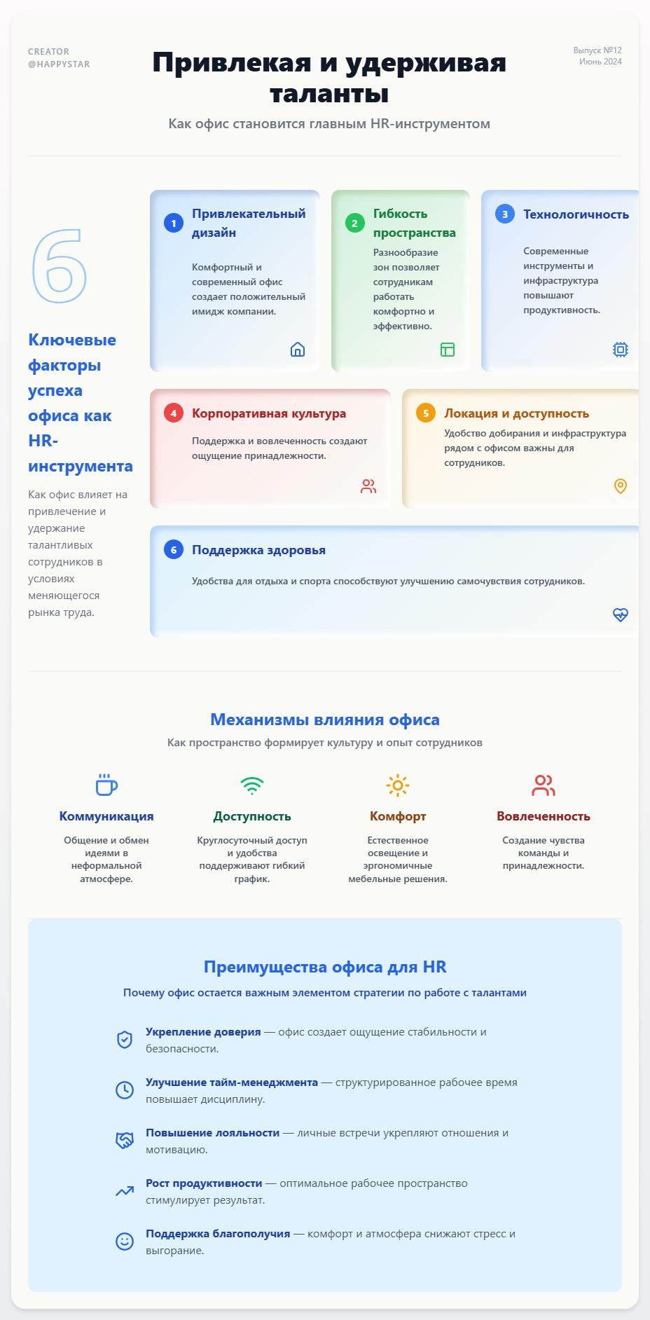 схема как офис становится главным HR-инструментом
