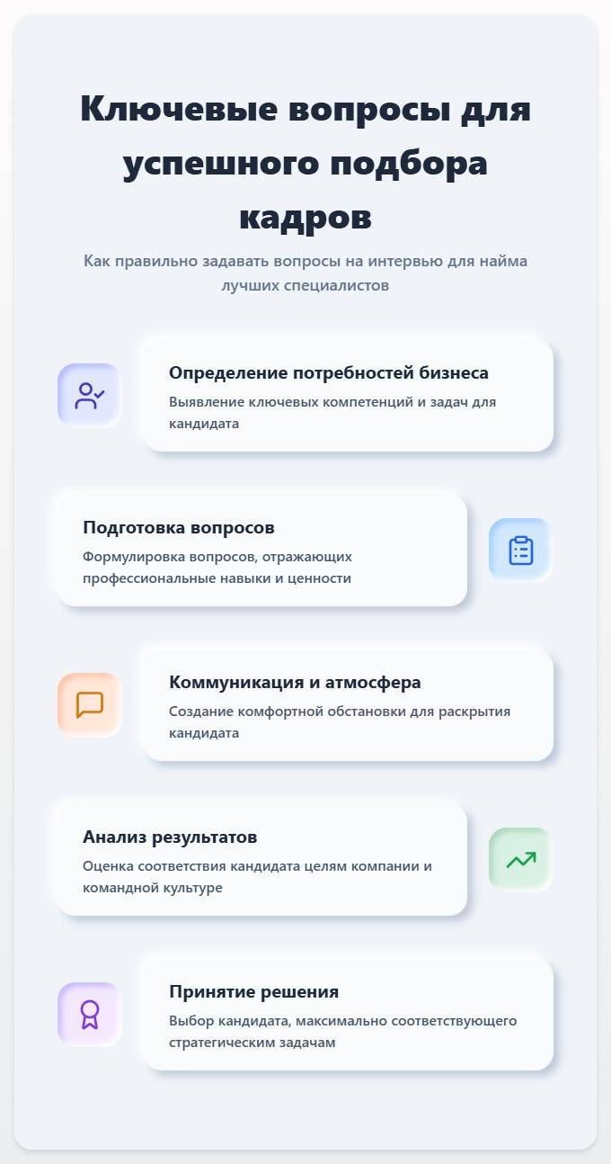 схема Вопросы по подбору кадров