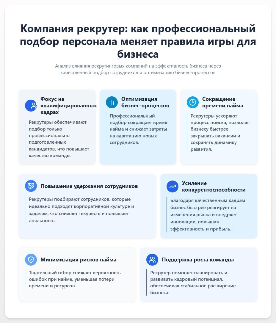 схема Компания рекрутер