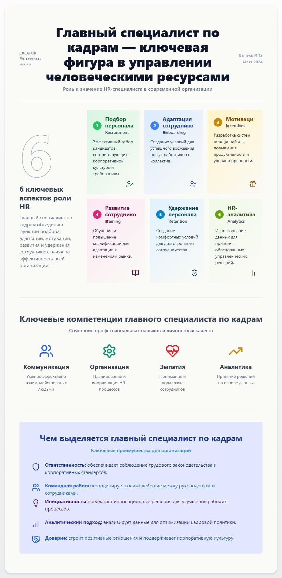 схема Главный специалист по кадрам