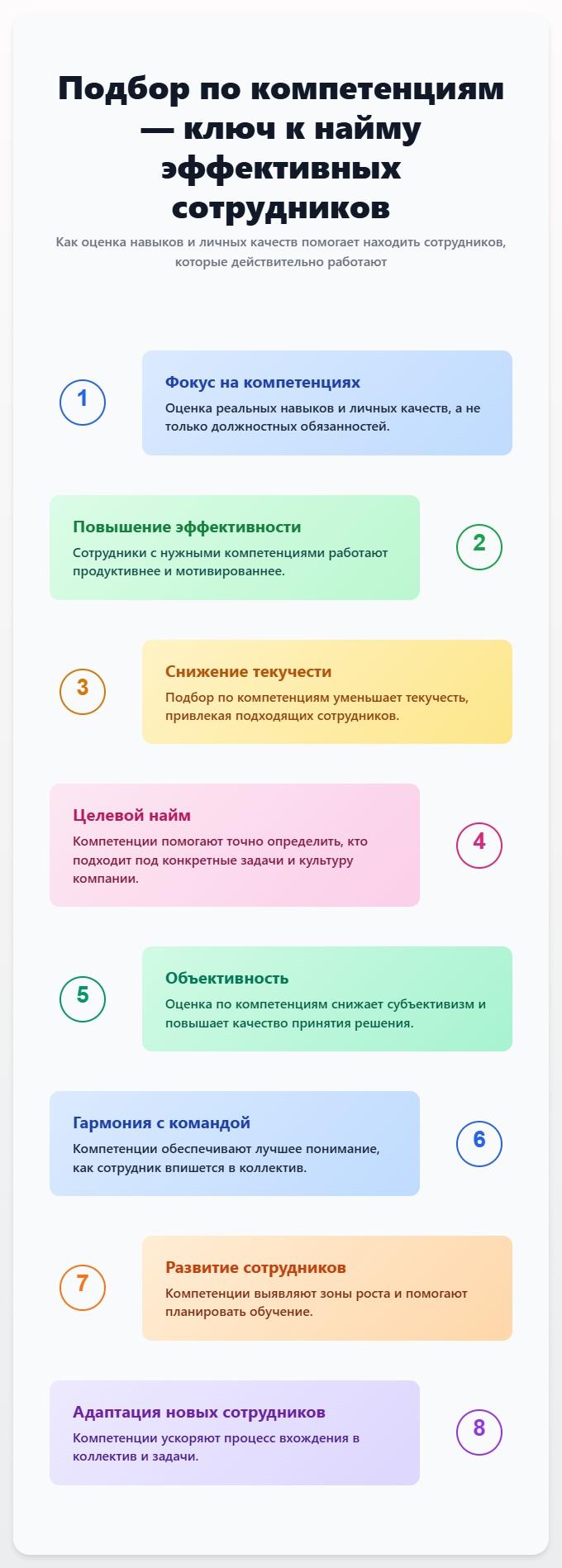 схема Подбор персонала по компетенциям