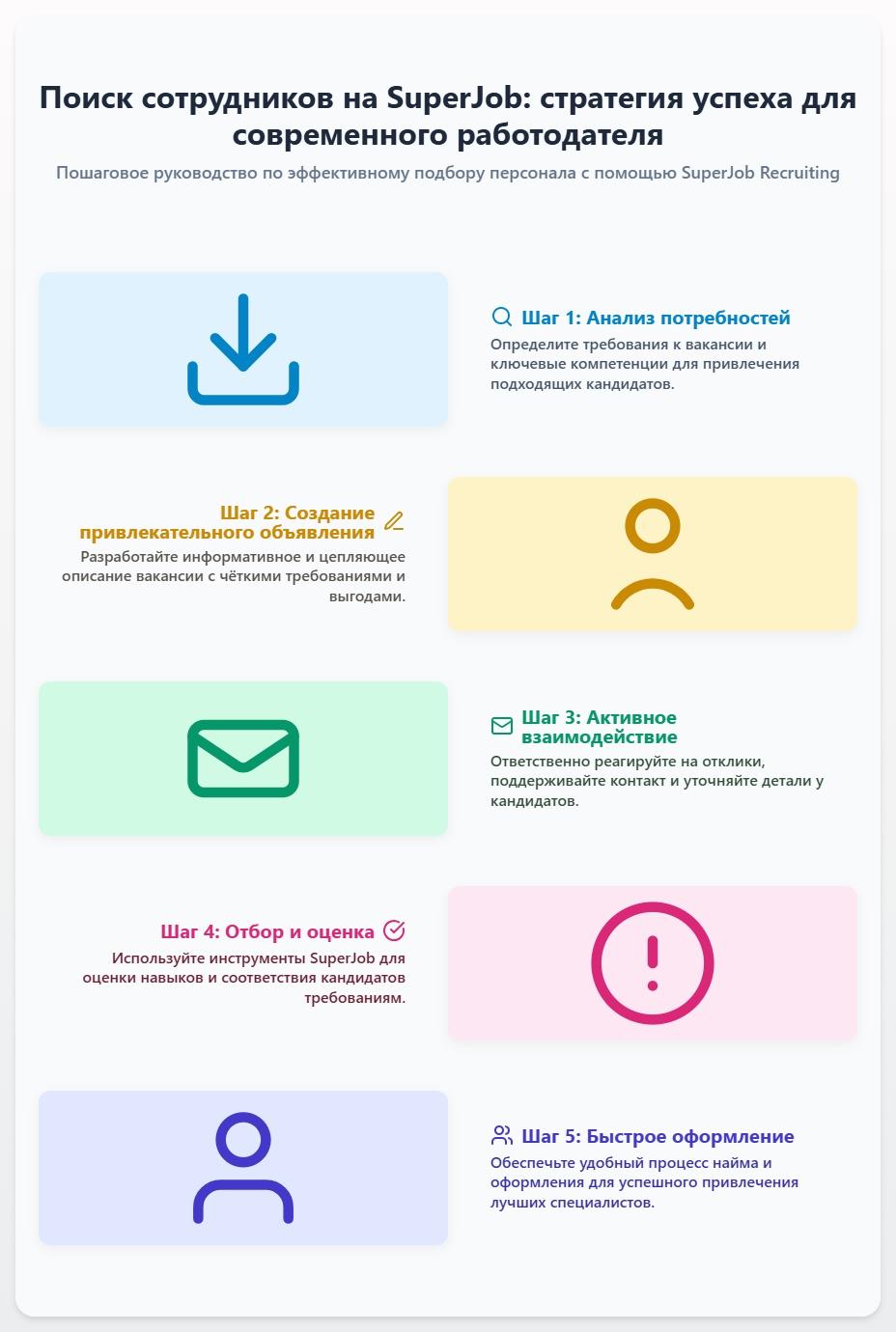 схема Поиск сотрудников на Суперджоб