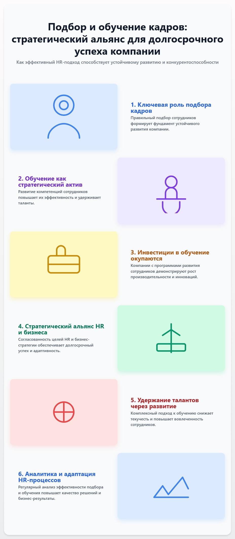 схема Подбор и обучение кадров