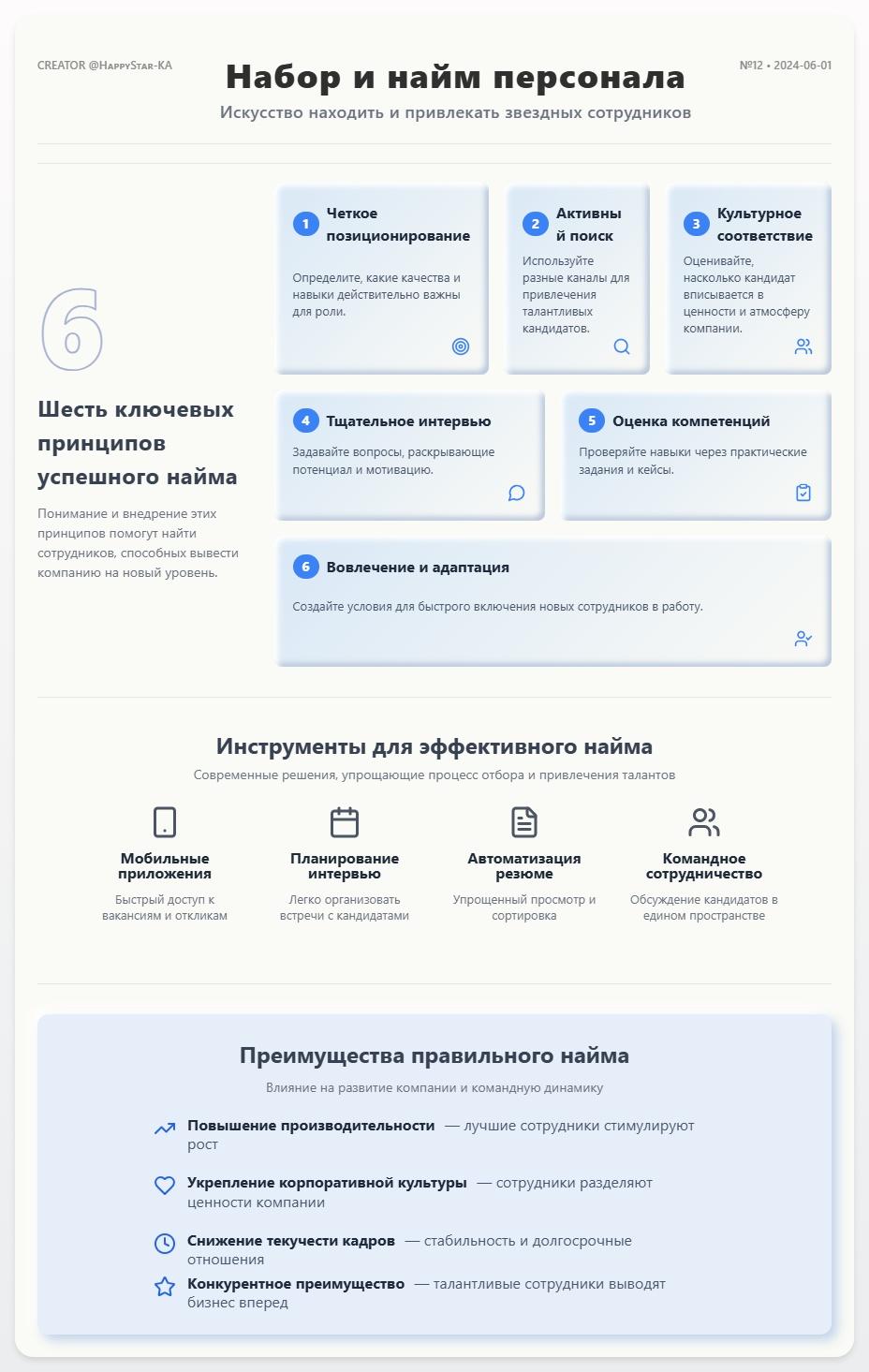 схема Набор и найм персонала