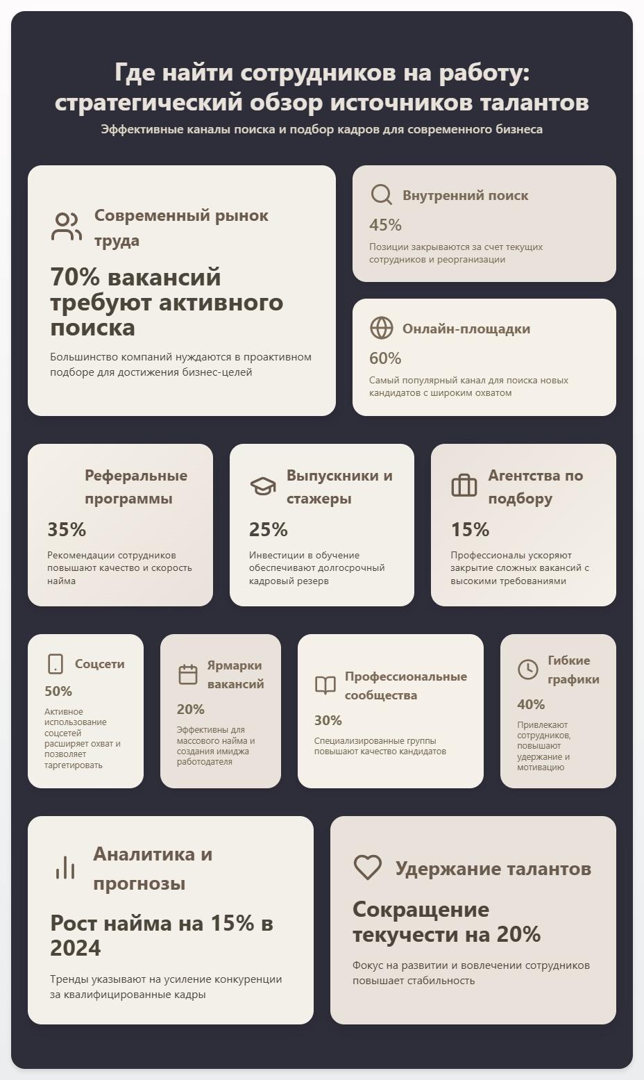 схема Где Найти Сотрудников на Работу