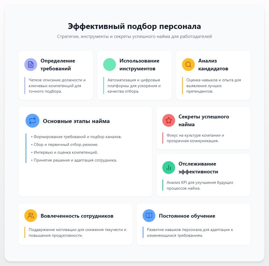 схема Подбор персонала работодателем