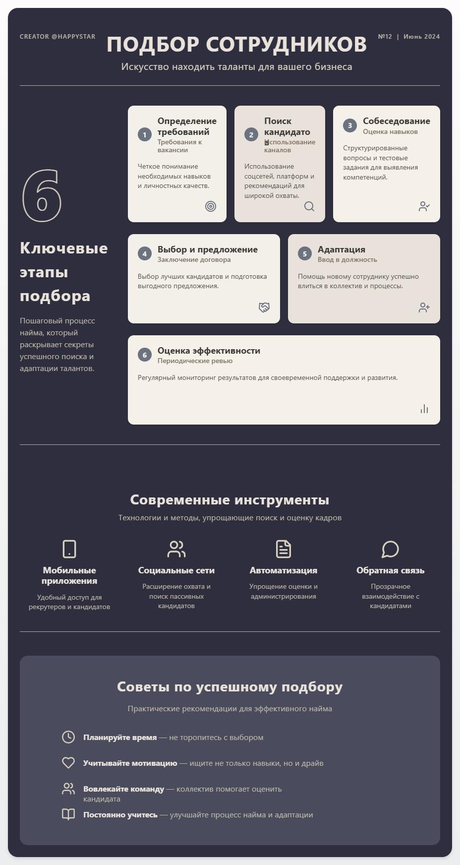 схема Подбор сотрудников: Искусство находить таланты для вашего бизнеса