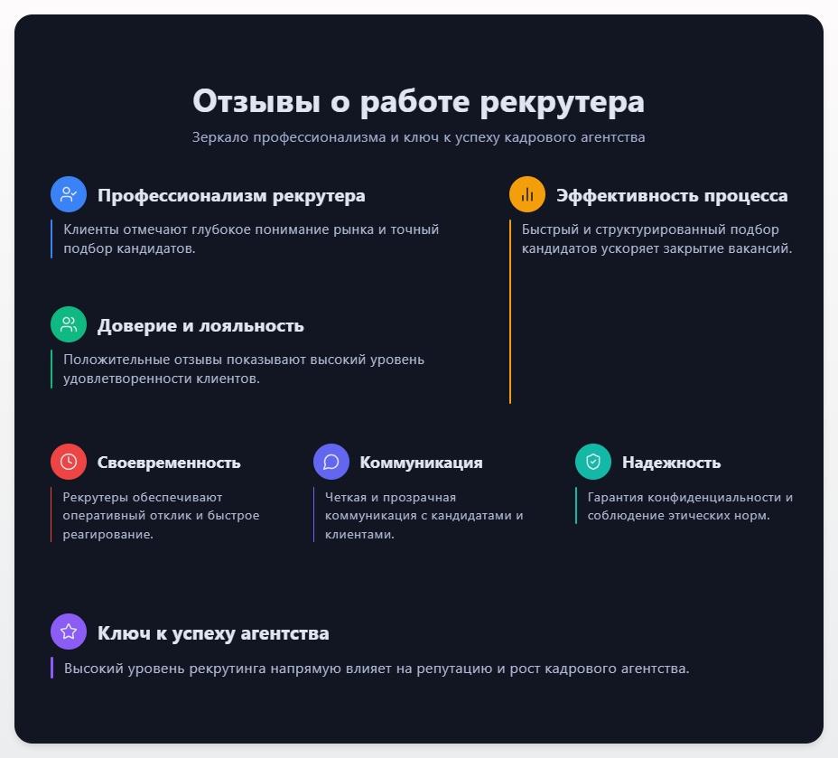 схема Отзывы о работе рекрутера