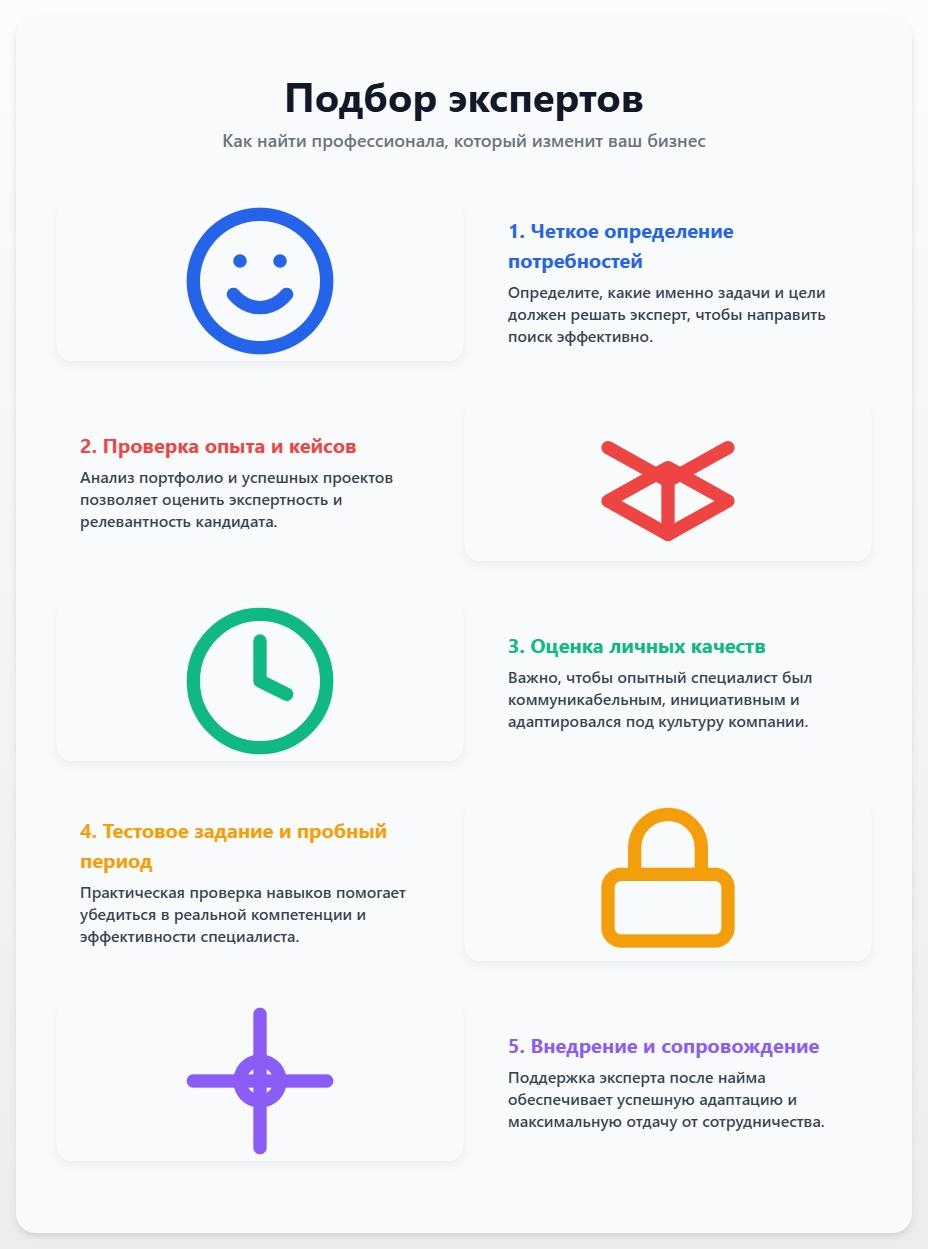 схема Подбор экспертов: как найти профессионала