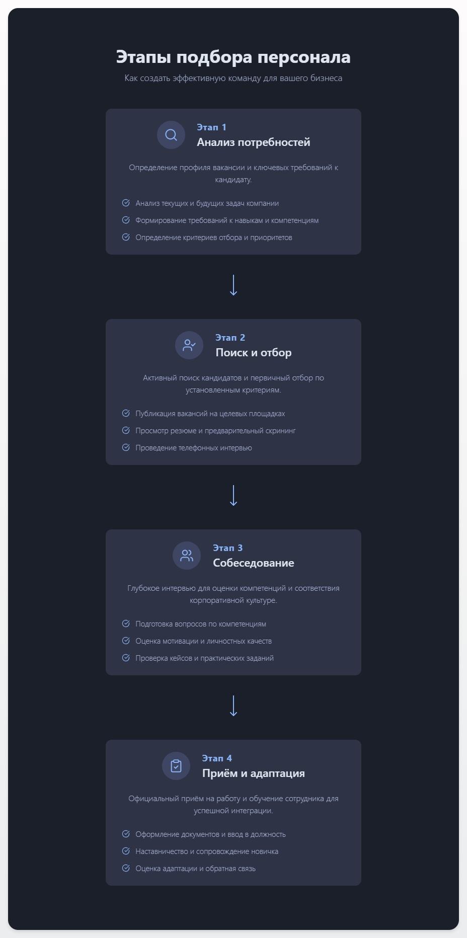 схема Этапы подбора персонала