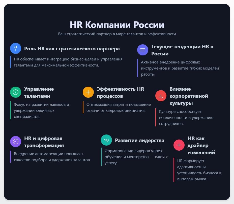 схема HR-компании России