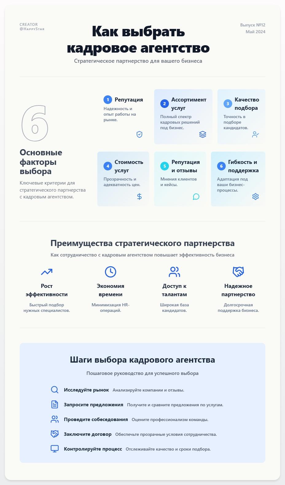 схема Как выбрать кадровое агентство