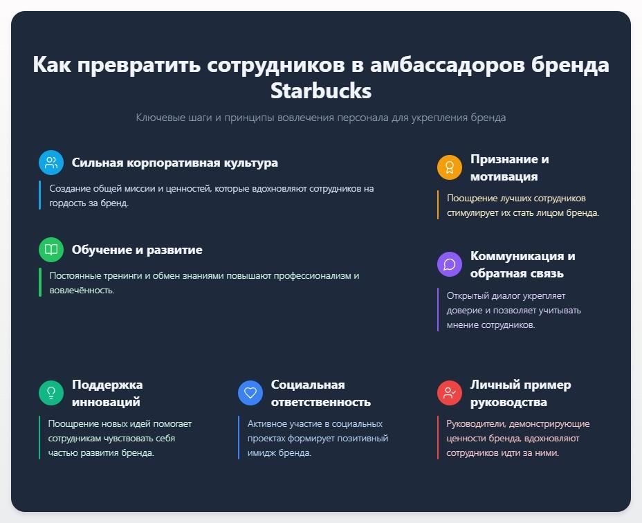 схема Как превратить сотрудников в амбассадоров бренда
