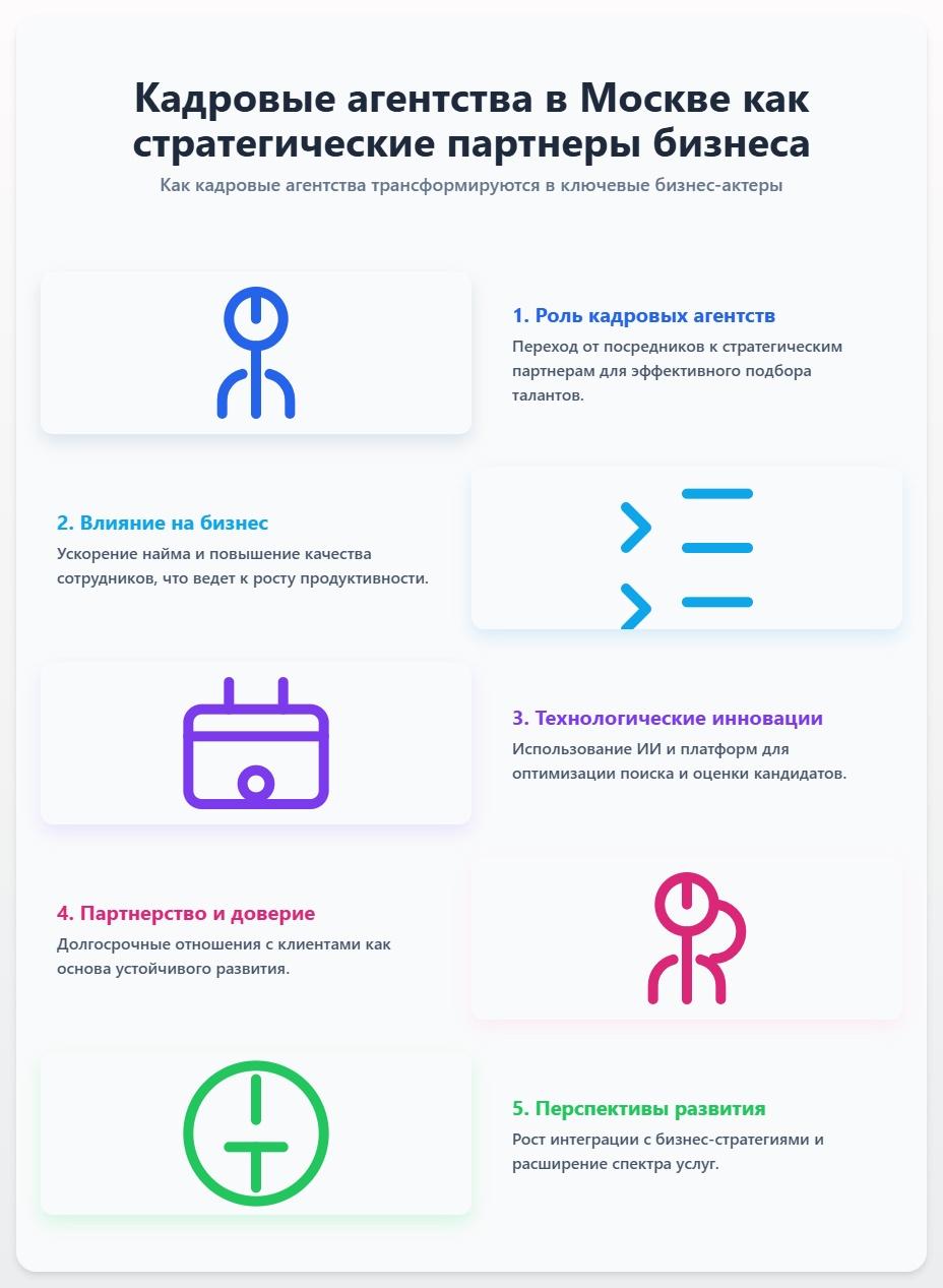 схема Компании по подбору персонала в Москве