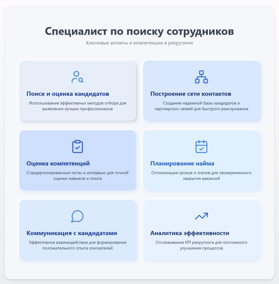 схема Специалист по поиску сотрудников