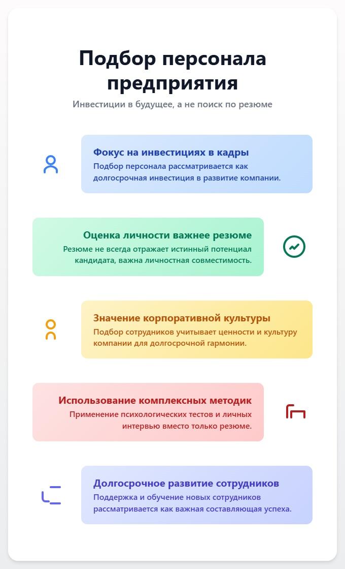 схема Подбор персонала предприятия