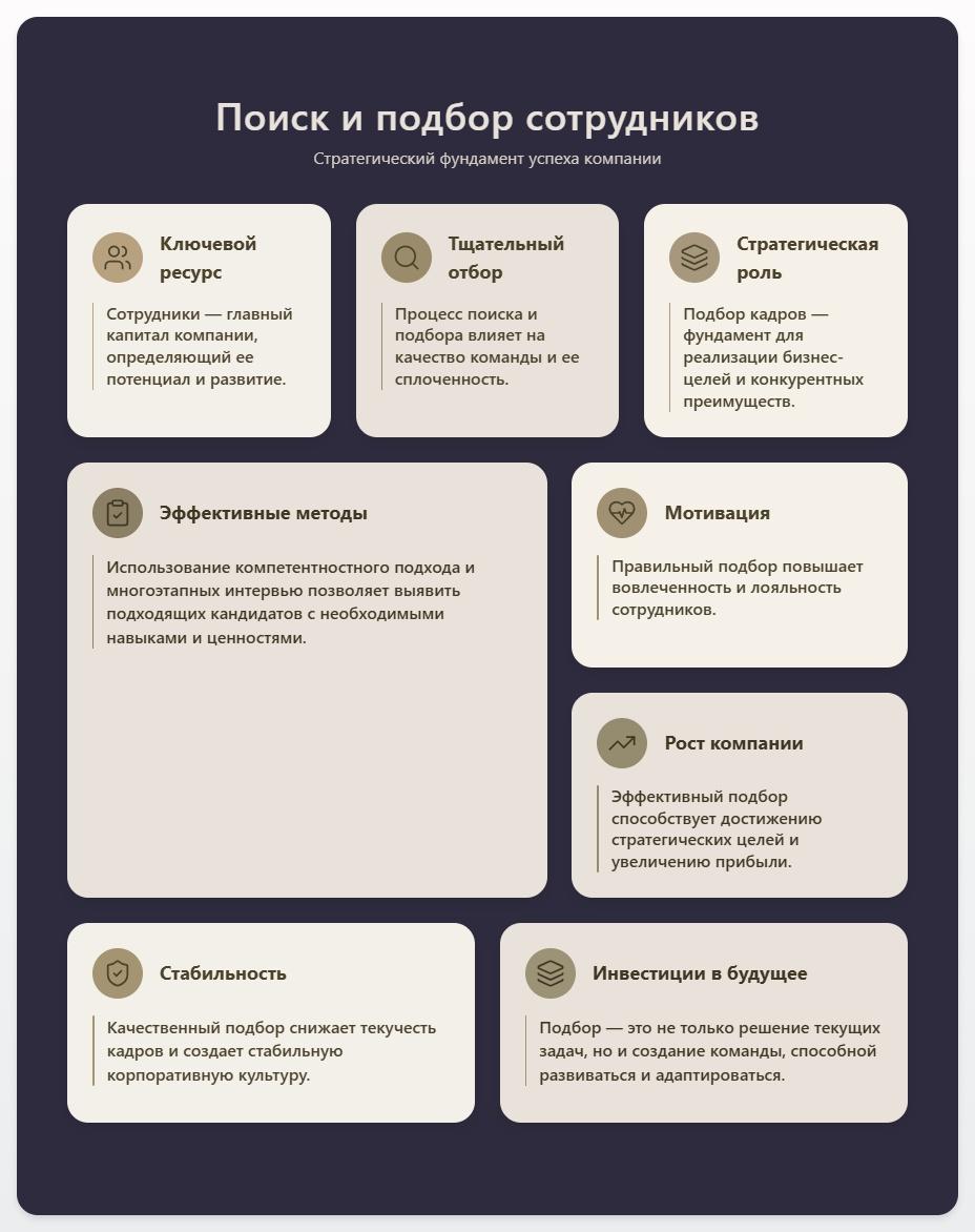 схема Поиск и подбор сотрудников