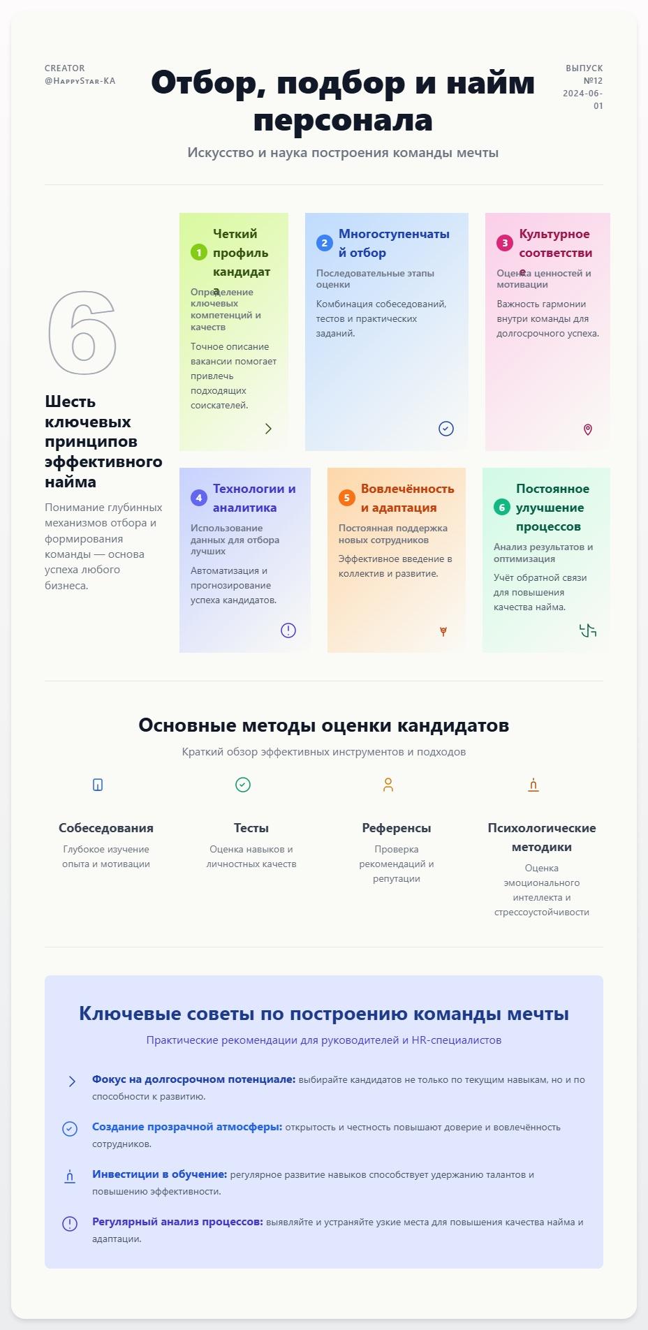 схема Отбор, подбор и найм персонала